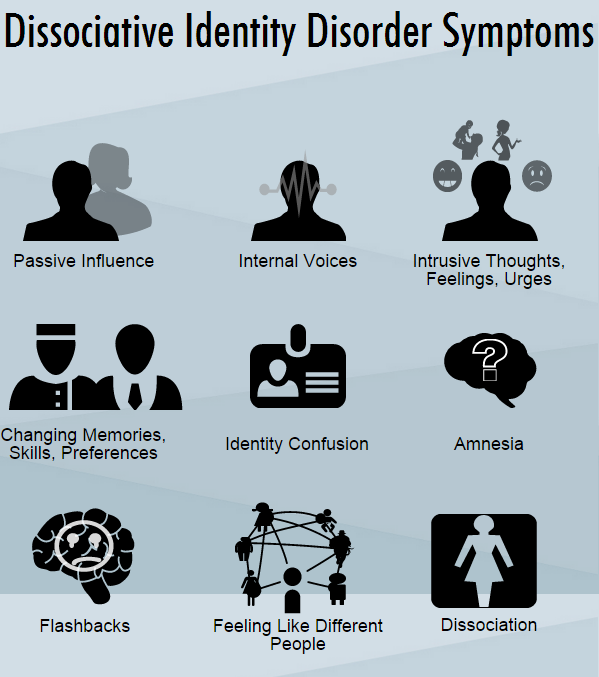 Dissociative Identity Disorder Symptoms